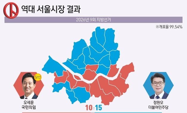 [그래픽] 역대 서울시장 결과