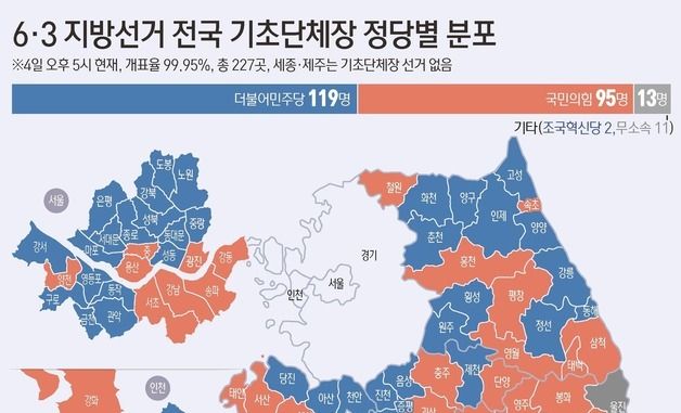 [그래픽] 6·3 지방선거 전국 기초단체장 정당별 분포(오후 5시 기준)
