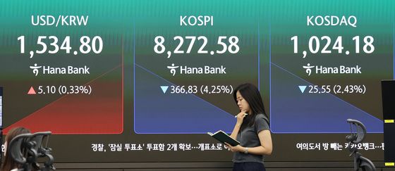 급락한 코스피