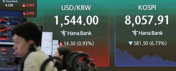 환율, 외인 주식 매도 압력에 1540원대…금융위기 이후 처음