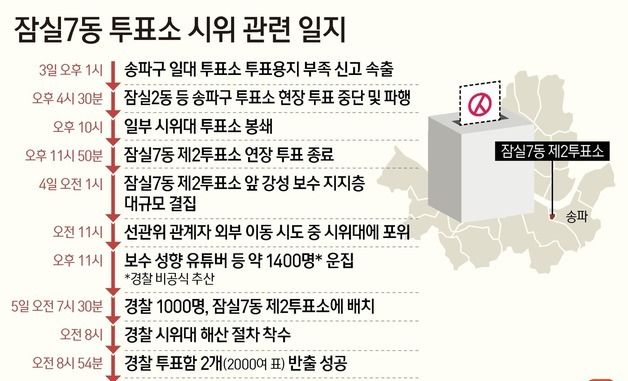 [그래픽] 잠실7동 투표소 시위 관련 일지