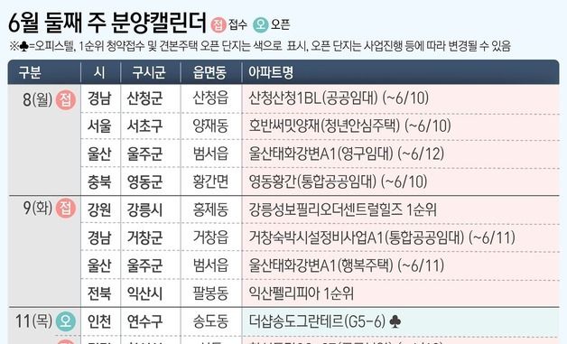 [그래픽] 6월 둘째 주 분양캘린더