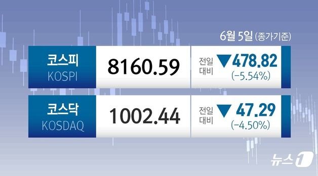 [오늘의 증시] 6월 5일 코스피 코스닥