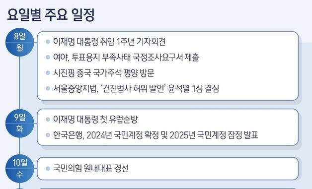 [그래픽] 요일별 주요 일정(8~12일)