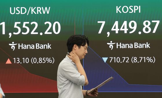 코스피 급락, 8000선 붕괴