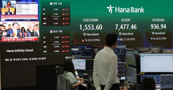 개장과 함께 코스피 8000선 붕괴