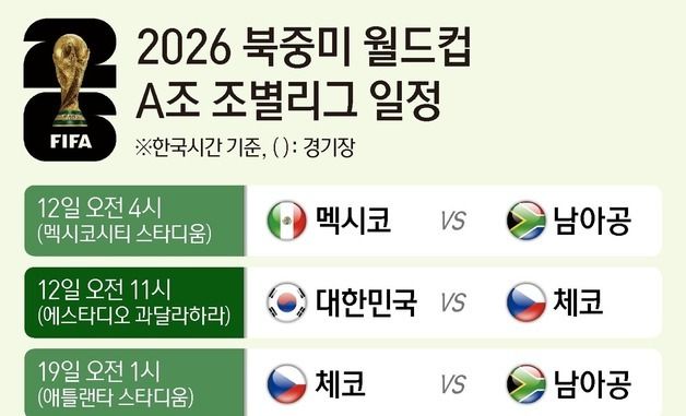 [그래픽] 2026 북중미 월드컵 A조 조별리그 일정