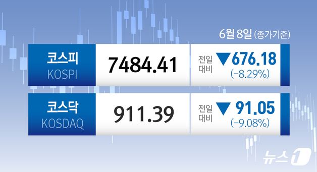 [오늘의 증시] 6월 8일 코스피 코스닥