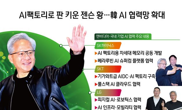 [오늘의 그래픽] AI팩토리로 판 키운 젠슨 황…韓 AI 협력망 확대