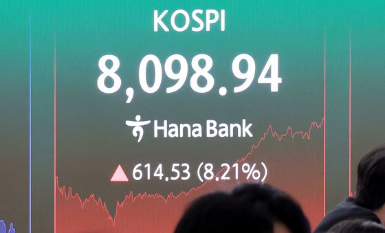 코스피, 다시 8000선