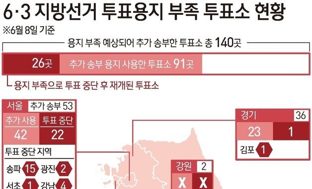 [그래픽] 6·3 지방선거 투표용지 부족 투표소 현황