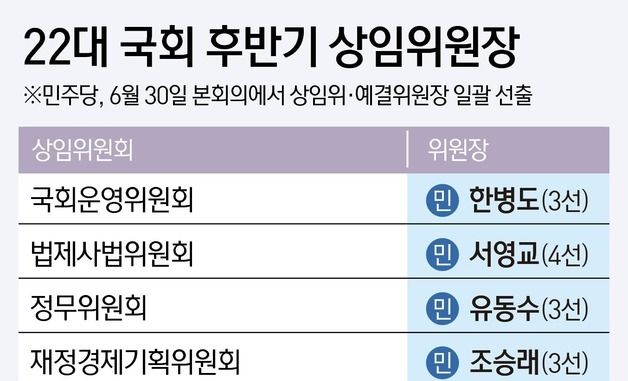 [그래픽] 22대 국회 후반기 상임위원장