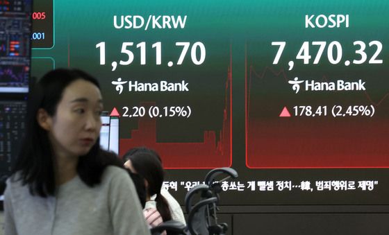 코스피, 원달러 환율 동반 상승