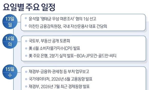[그래픽] 요일별 주요 일정