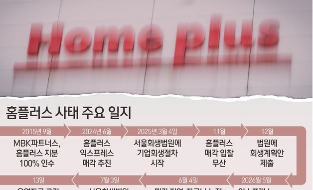 [그래픽] 홈플러스 사태 주요 일지