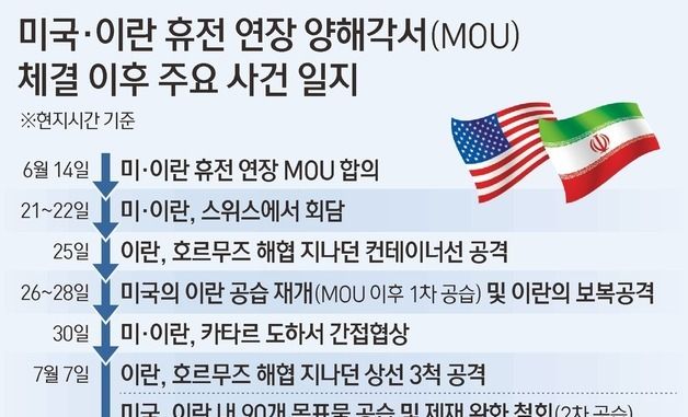 [그래픽] 미국·이란 휴전 연장 양해각서(MOU) 체결 이후 주요 사건 일지