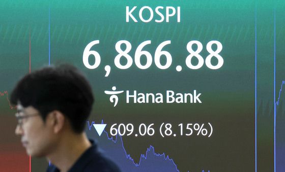 코스피, 7000선 붕괴 '서킷브레이커' 발동