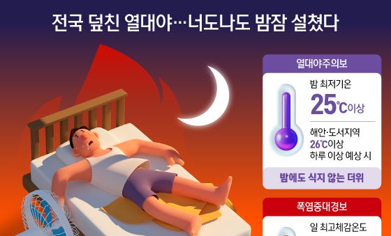 [오늘의 그래픽] 전국 덮친 열대야…너도나도 밤잠 설쳤다