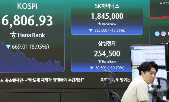 SK하이닉스 폭락에 코스피 7000선 붕괴