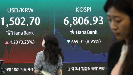코스피 7000선 붕괴 마감