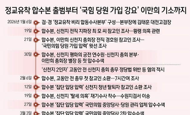 [그래픽] 정교유착 합수본 출범부터'국힘 당원 가입 강요' 이만희 기소까지