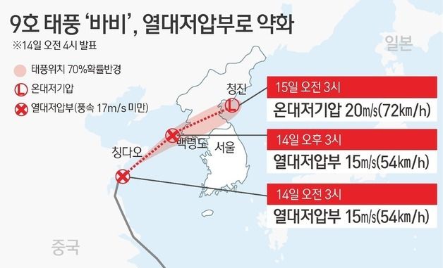 [그래픽] 9호 태풍 '바비', 열대저압부로 약화