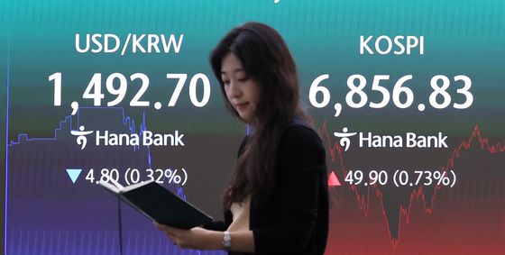 냉온탕 오간 코스피