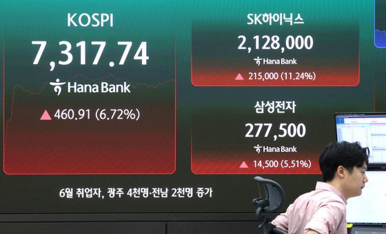 삼성전자, SK하이닉스 급등