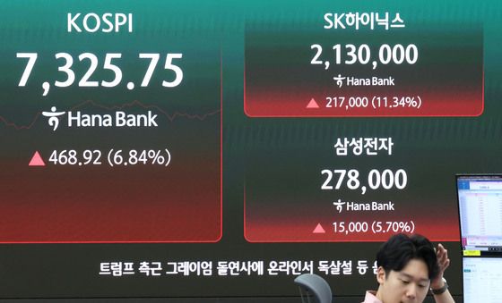 삼성전자, SK하이닉스 주가 상승