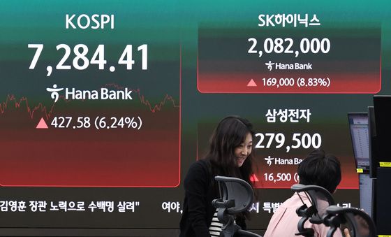 코스피 7000선 회복…'삼전닉스 6~8% 급등'