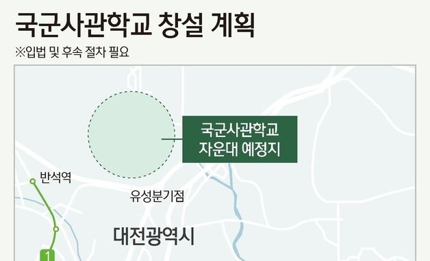 [그래픽] 국군사관학교 창설 계획