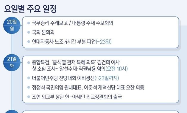 [그래픽] 요일별 주요 일정(20~24일)