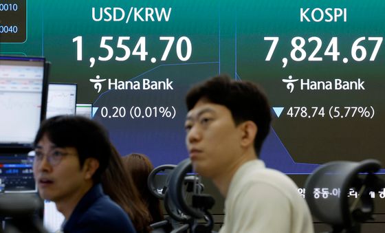 장 초반 매도 사이드카 발동된 코스피