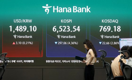 코스피, 4%대 급락 출발