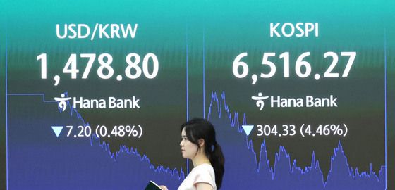 코스피, 급락 마감