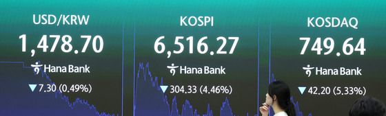 코스피 하락, 6500선 사수