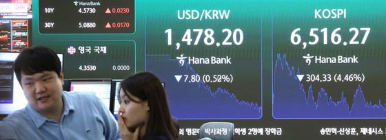 코스피, 하락 마감