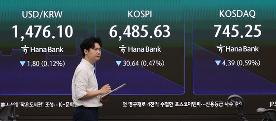 코스피, 6500선 붕괴…약보합 전환