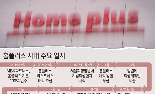 [그래픽] 홈플러스 사태 주요 일지