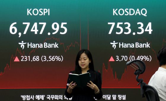 코스피 3%대 반등, 6700선 회복