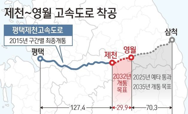 [그래픽] 제천~영월 고속도로 착공