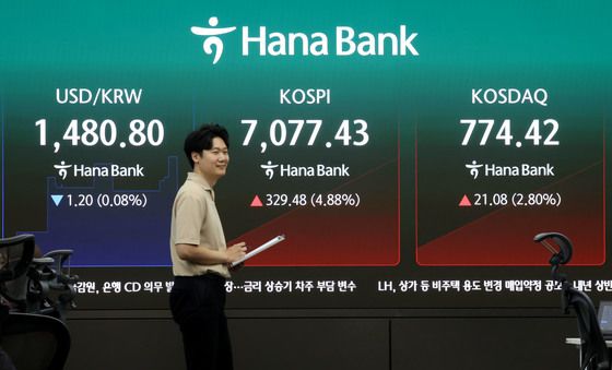 코스피 급등, 장중 7000선 회복
