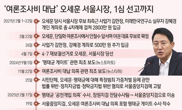 [그래픽] '여론조사비 대납' 오세훈 서울시장, 1심 선고까지