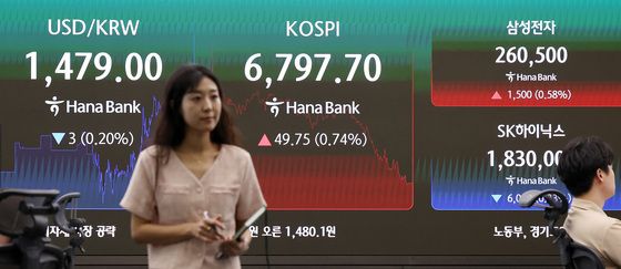 뒷심 부족 코스피, 소폭 오름세 마감
