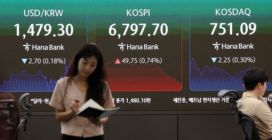'뒷심 부족' 코스피, '칠천피' 탈환 실패