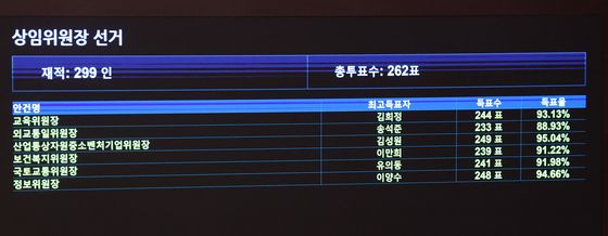 국민의힘, 원구성 '사실상' 마무리