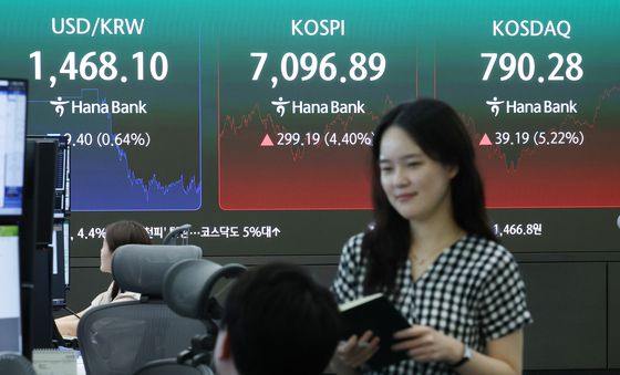 코스피, 7000선 탈환