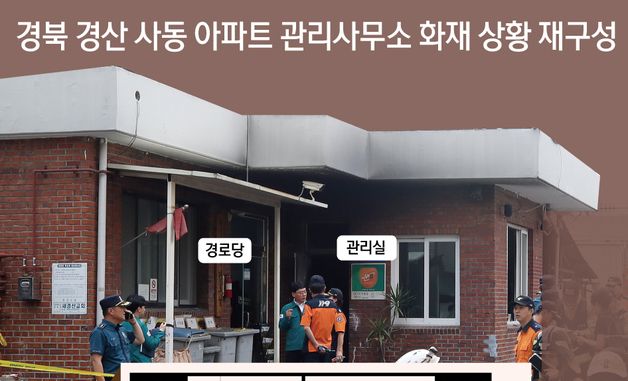 [그래픽] 경북 경산 사동 아파트 관리사무소 화재 상황 재구성