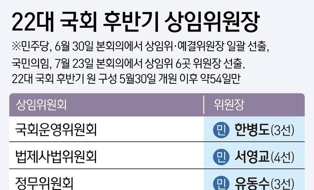 [그래픽] 22대 국회 후반기 상임위원장