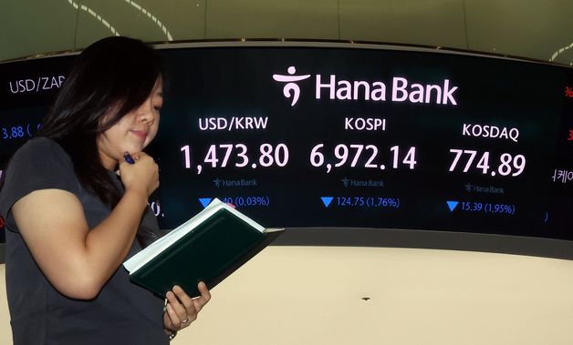 코스피, 2% 가까이 내리며 7000선 아래로…코스닥도 하락